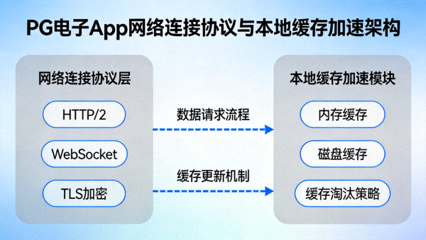 PG电子App网络连接协议与本地缓存加速架构