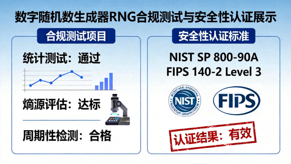 数字随机数生成器RNG算法透明度与合规测评展示