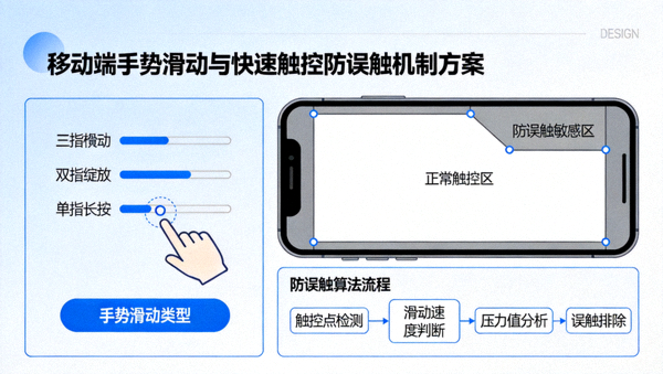 移动端手势滑动与快速触控防误触机制方案